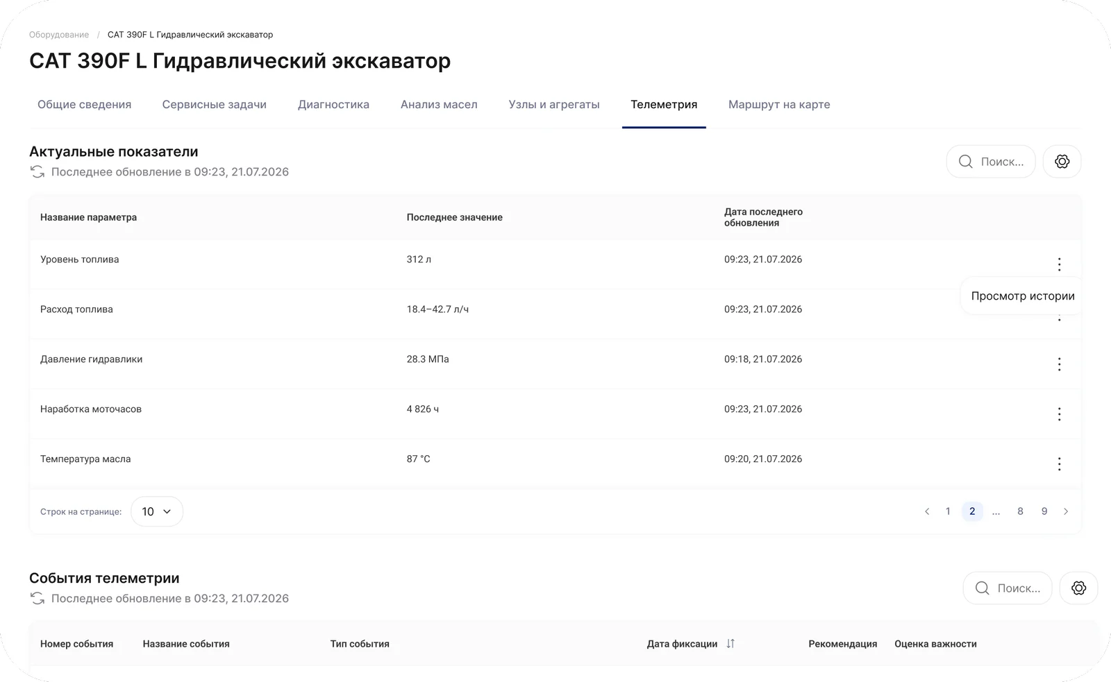 Экран телеметрии экскаватора: актуальные показатели и события