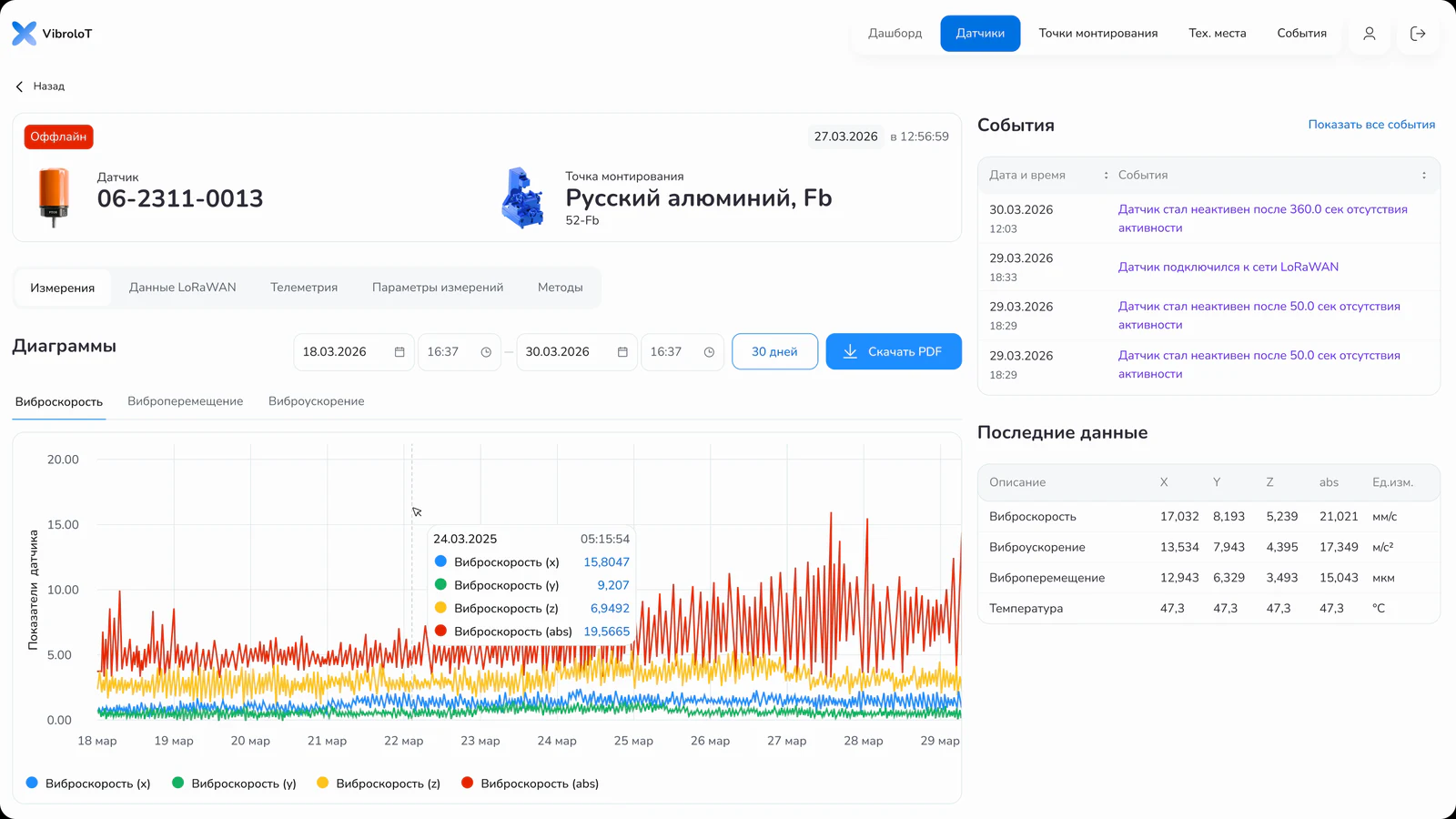 Дашборд системы мониторинга
